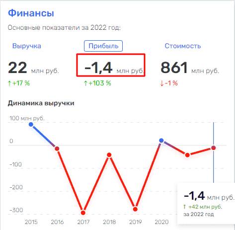 Офшорный «смотрящий» за активами Евгения Гинера на Украине Александр Святковский