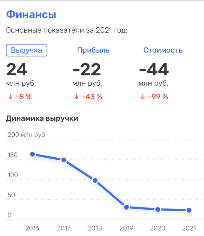 Удачная афера в «Первомайском». Как чиновники разворовали банк и ушли от ответственности